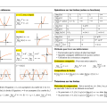 Fiches récapitulatives : Terminale Spécialité Mathématiques